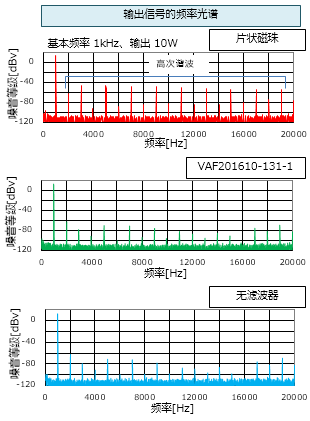 D类放大器的各类设备在扬声器线中的使用示例与效果 (https://ic.work/) 音视频电子 第12张