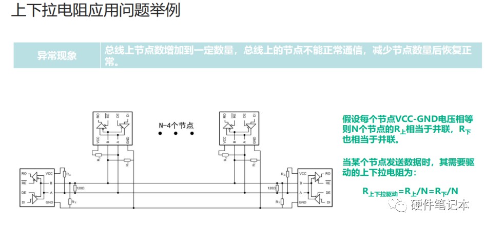 rs485总线在实际运行时可能存在的问题有哪些？ (https://ic.work/) 移动通信 第17张
