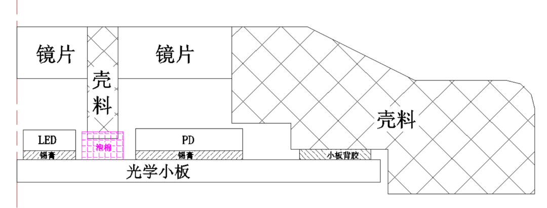 浅谈可穿戴设备PPG方案结构及工艺设计 (https://ic.work/) 智能设备 第6张