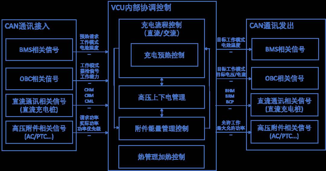 精简解析联电VCU8.5控制器平台核心功能，一探究竟！ (https://ic.work/) 汽车电子 第22张