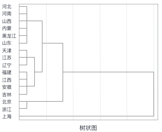 机器学习基础知识全攻略 (https://ic.work/) AI 人工智能 第14张