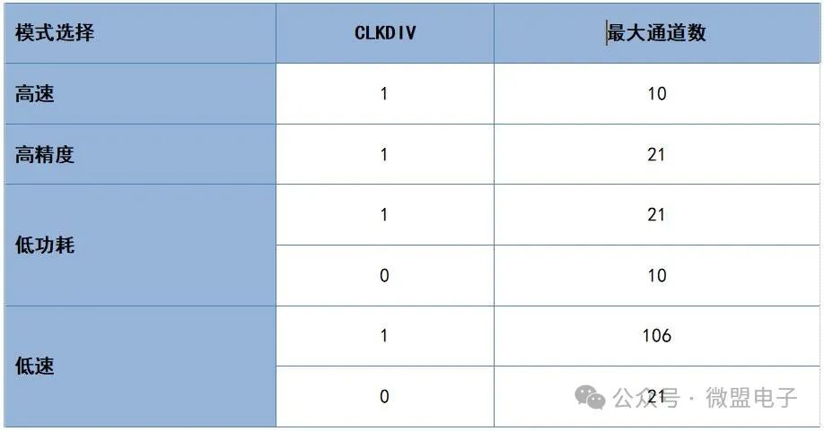 高性能模数转换器ME9620应用精粹：24位效能，实战经验分享 (https://ic.work/) 电源管理 第9张