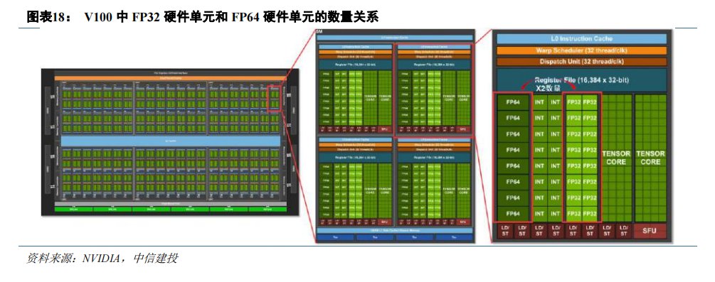 AI芯片 CPU+xPU的异构方案全面解析 (https://ic.work/) 可编辑器件 第5张