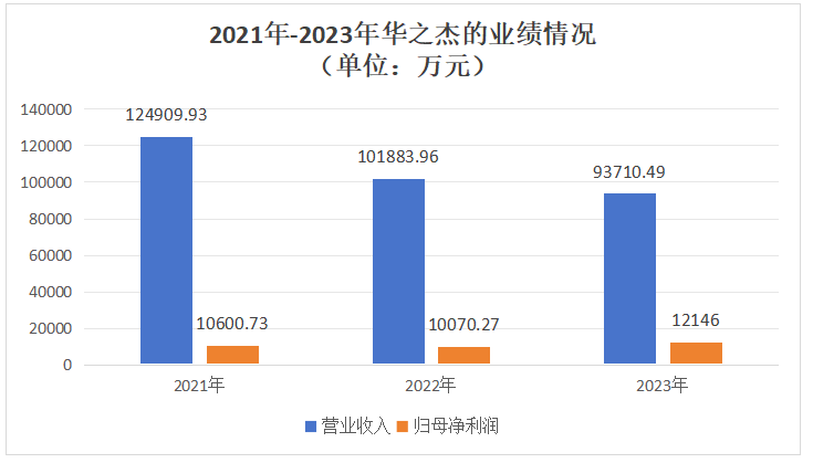 华之杰冲刺沪主板IPO，专注智能开关，募资4.86亿强化电动工具零部件生产。 (https://ic.work/) 推荐 第2张