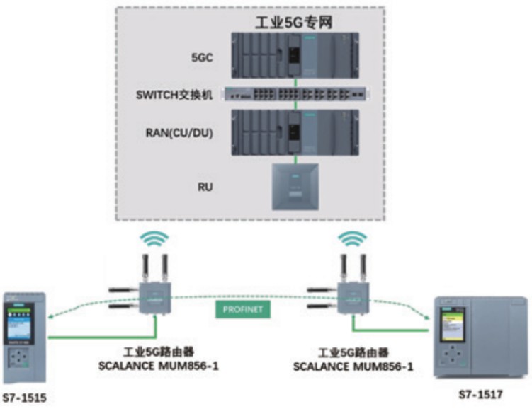 5g 远程实时操控的典型应用场景有哪些 (https://ic.work/) 移动通信 第1张