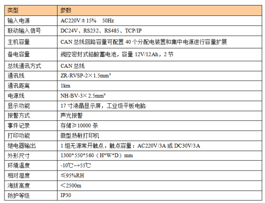 【解决方案】消防应急照明和疏散指示系统在ROBAM老板华北一区运营中心的研究与应用 (https://ic.work/) 安全设备 第2张