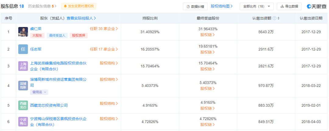 身价800亿的虞仁荣实控，这家半导体厂商启动A股IPO辅导 (https://ic.work/) 推荐 第2张