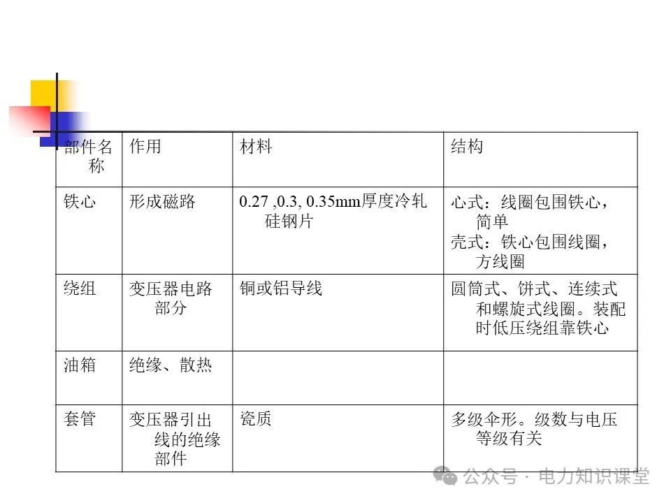 一文详解变压器结构、试验 (https://ic.work/) 智能电网 第6张