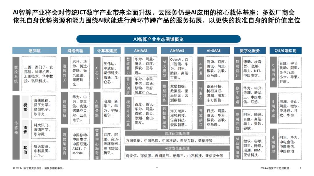 AI智算产业的发展趋势与展望（2024年） (https://ic.work/) AI 人工智能 第5张