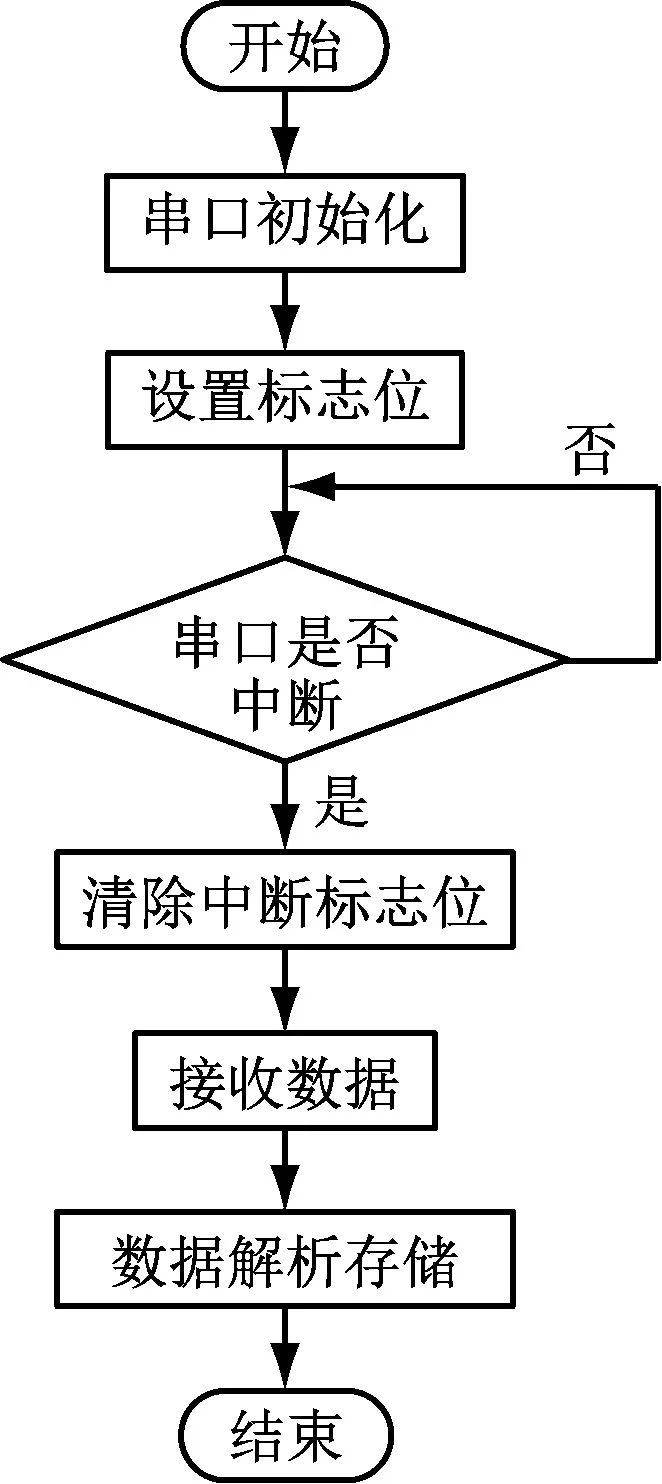 基于STM32的植物浇水系统开发 (https://ic.work/) 传感器 第6张