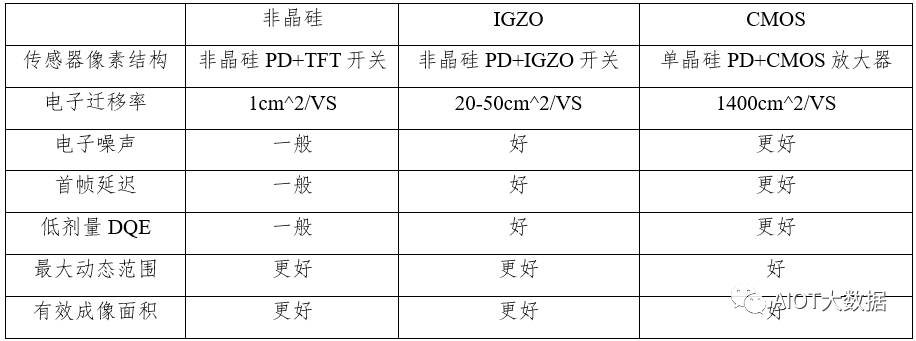 医学影像诊断的未来：数字平板探测器技术 (https://ic.work/) 医疗电子 第5张