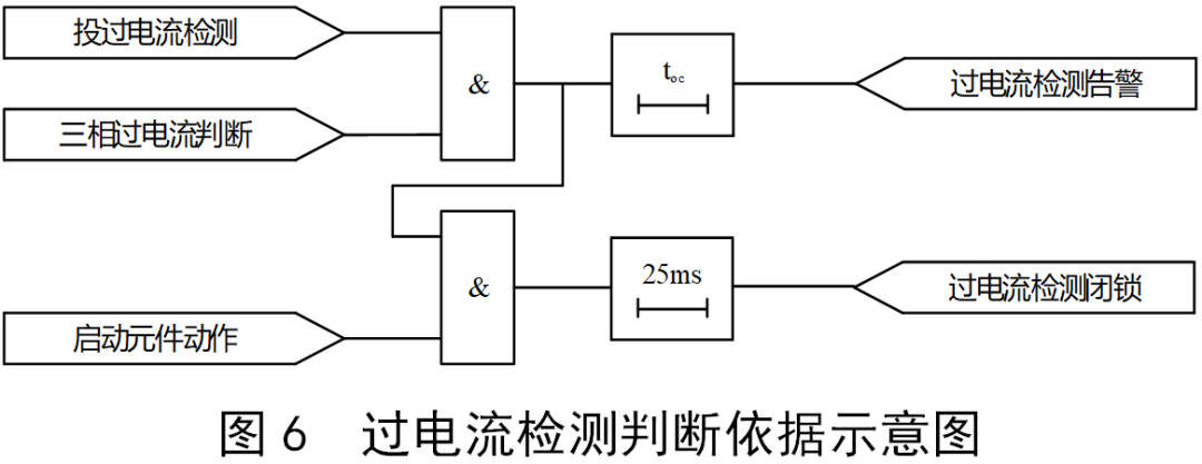 基于相突变电流不对称原理的分布式小电流接地选线保护方法 (https://ic.work/) 智能电网 第19张