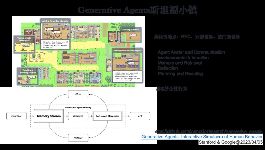 如何从第一性原理看大模型Agent技术原理 (https://ic.work/) AI 人工智能 第37张