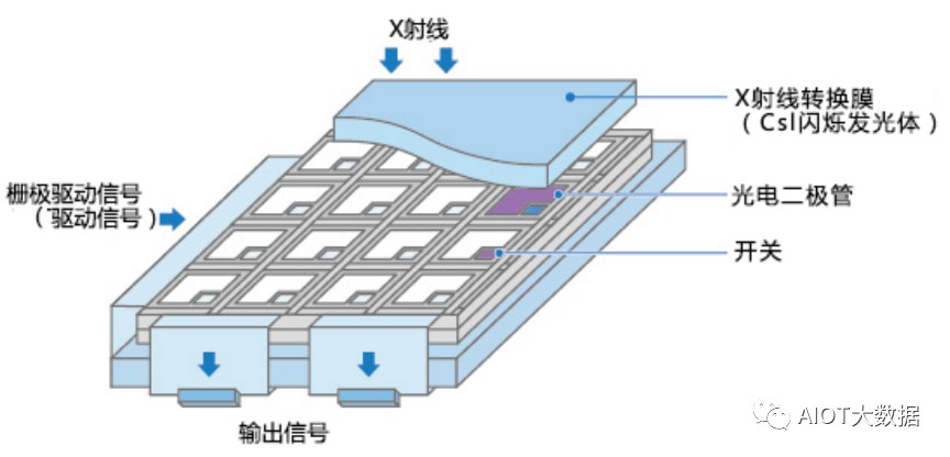 医学影像诊断的未来：数字平板探测器技术 (https://ic.work/) 医疗电子 第13张