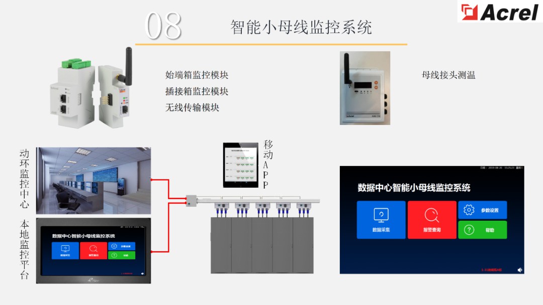 【解决方案】数据中心能效管理解决方案 (https://ic.work/) 智能电网 第20张