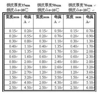 PCB设计：电流与线宽的关系 (https://ic.work/) 电源管理 第4张