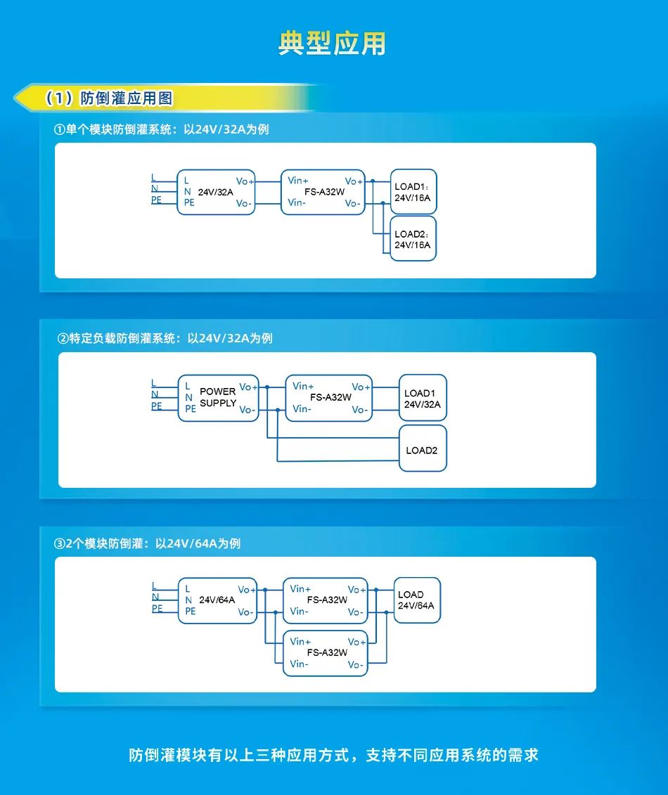 金升阳防倒灌模块FS-A(B)xxW系列，高效开关电源，稳定可靠。 (https://ic.work/) 电源管理 第1张