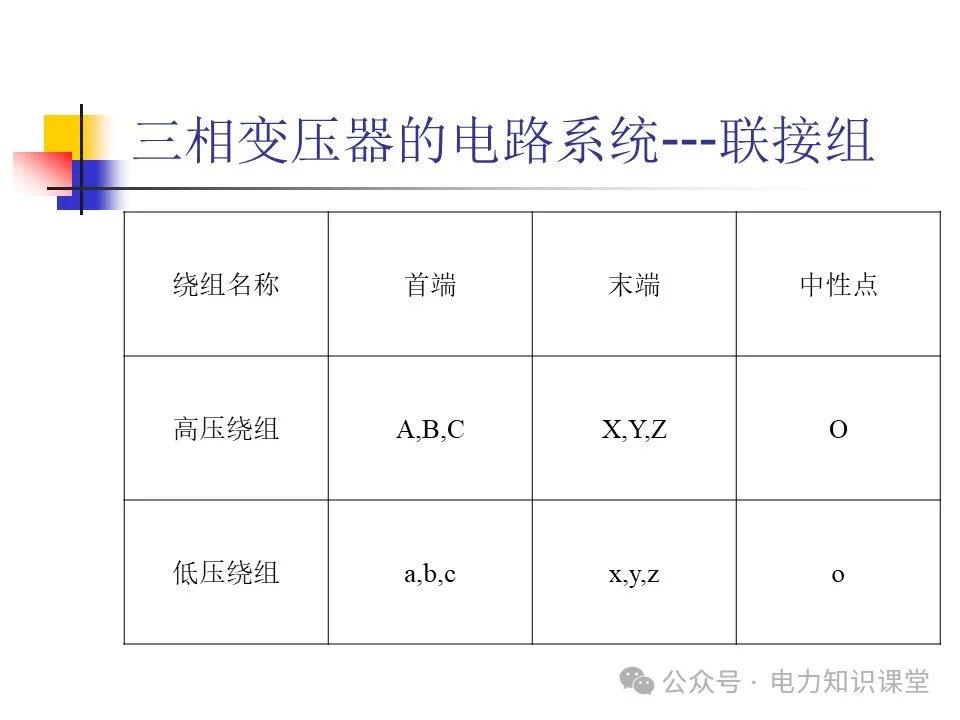 一文详解变压器结构、试验 (https://ic.work/) 智能电网 第9张