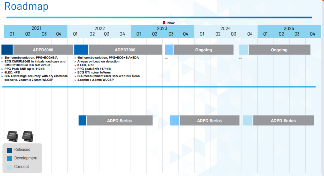 解构ADI新一代VSM芯片，看“4合1”的AFE如何重新定义可穿戴监测标准 (https://ic.work/) 智能设备 第2张