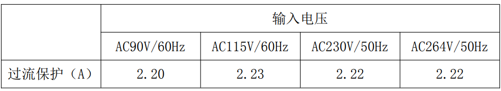 电子设备的能量供应站！24W电源适配器方案提升用户体验 (https://ic.work/) 电源管理 第28张