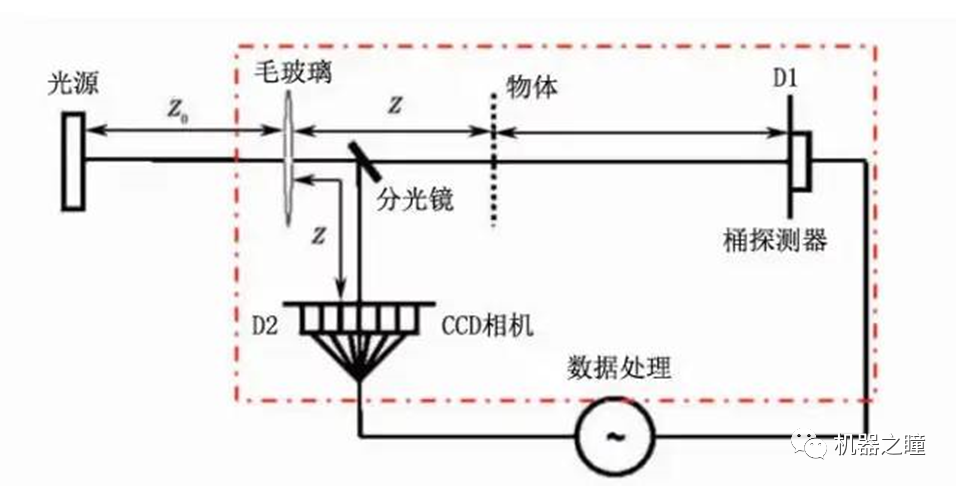 “鬼成像”原理你知道吗？ (https://ic.work/) 传感器 第3张