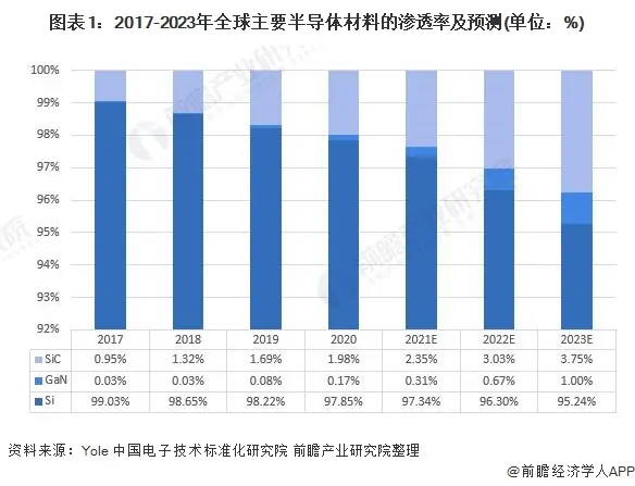 氮化镓行业发展前景如何？ (https://ic.work/) 推荐 第1张