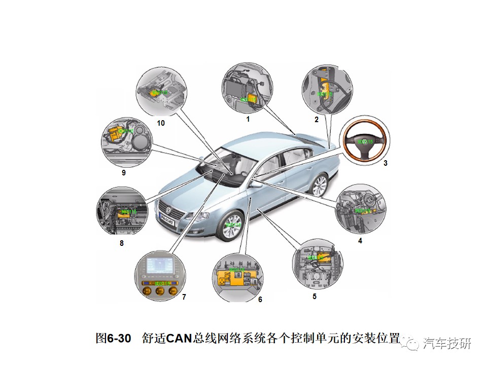 典型汽车网络系统架构设计盘点 (https://ic.work/) 汽车电子 第33张