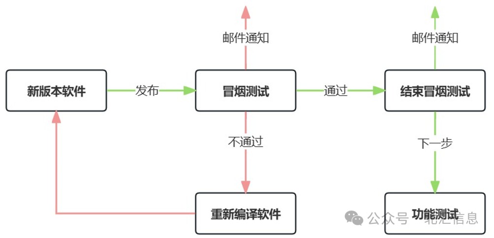 ADAS冒烟测试解析及高效解决方案，一睹为快！ (https://ic.work/) 汽车电子 第3张