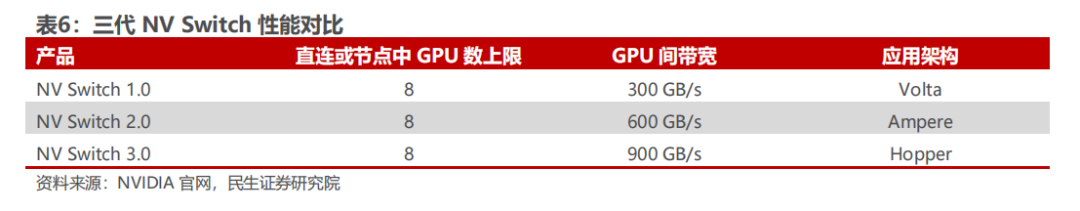 AI服务器的内存接口芯片技术 (https://ic.work/) AI 人工智能 第8张