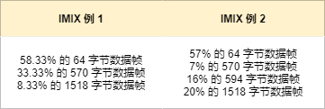 如何进行设备选型，如何选到最适合自己的网络设备 (https://ic.work/) 移动通信 第11张