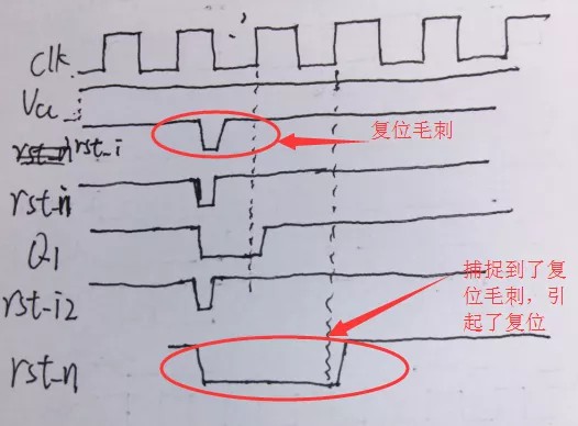 复位电路基础知识：同步复位电路和异步复位电路 (https://ic.work/) 可编辑器件 第21张