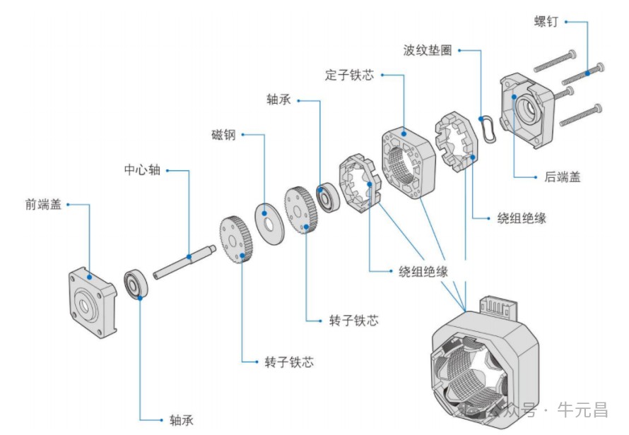 步进电机转动秘诀：了解其原理，轻松驱动动力之源。 (https://ic.work/) 工控技术 第3张