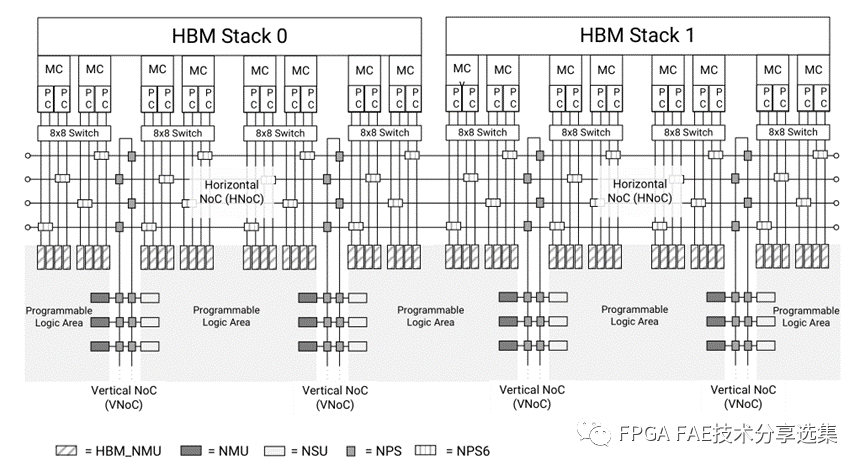 AMD Versal系列FPGA NoC网络技术案例分享 (https://ic.work/) 可编辑器件 第2张