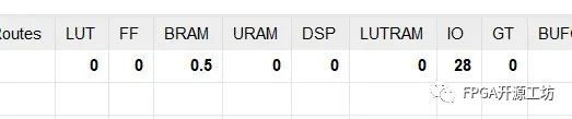 FPGA时序分析-建立时间和保持时间裕量都是inf怎么解决呢？ (https://ic.work/) 可编辑器件 第1张