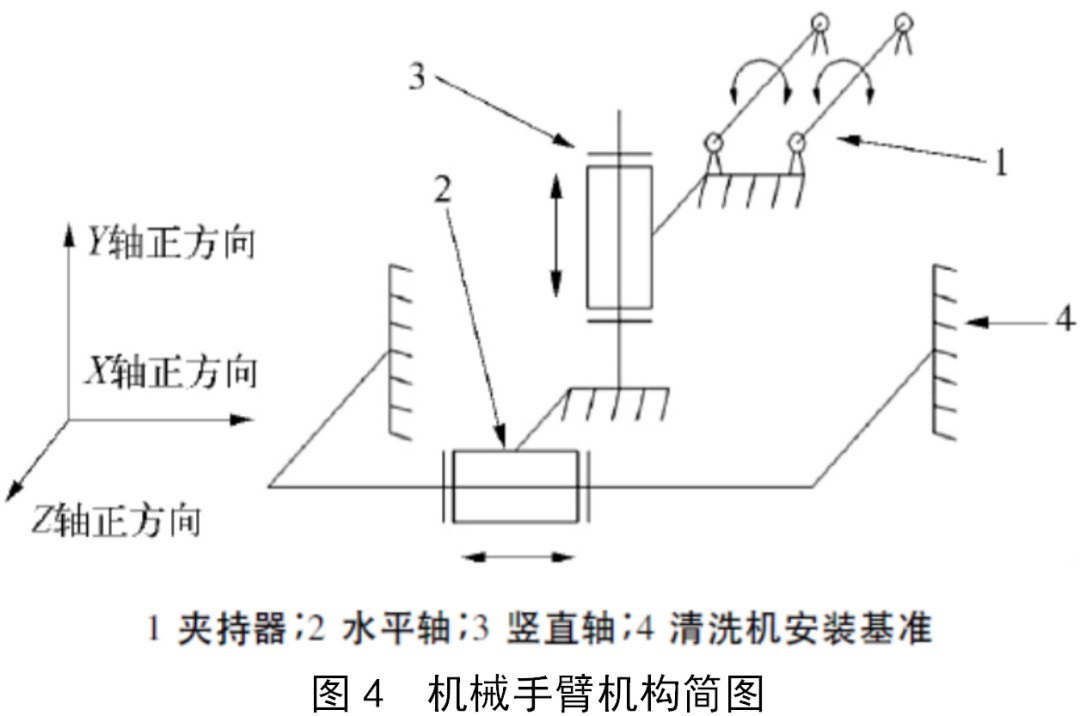 机械手臂夹持开合优化方案，精简高效，引领智能制造新潮流。 (https://ic.work/) 触控感测 第6张