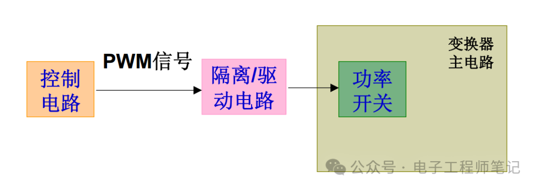 LED驱动技术：高效电压与电流驱动，助您轻松掌控LED照明。 (https://ic.work/) 电源管理 第1张