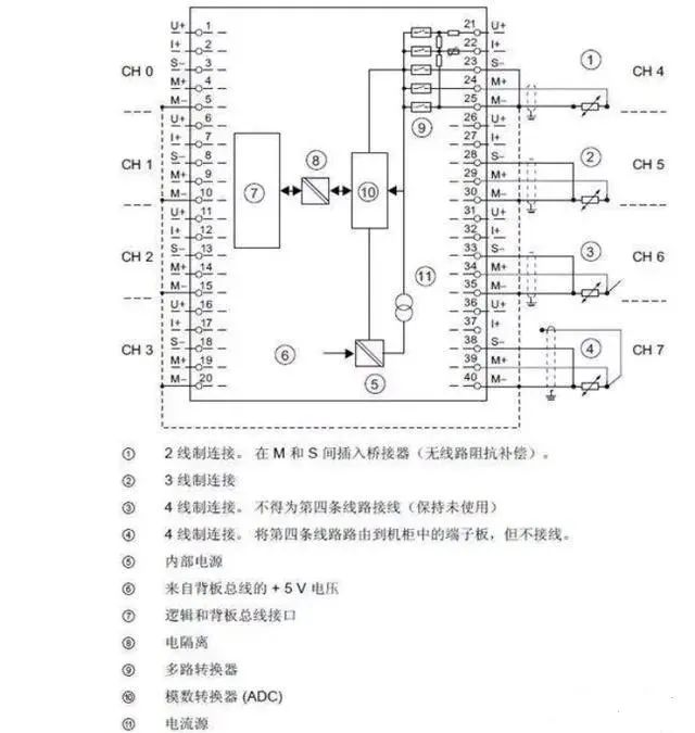 请问PLC是如何读取模拟量信号的？ (https://ic.work/) 工控技术 第2张