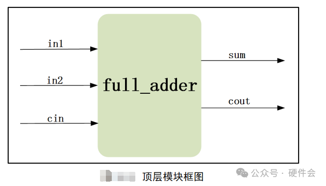 揭秘FPGA层次化设计精髓，让设计更简洁、更高效，值得一读！ (https://ic.work/) 可编辑器件 第2张