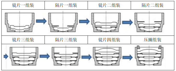 手机摄像头构造与成像机制，精简解读，助你快速掌握。 (https://ic.work/) 传感器 第3张