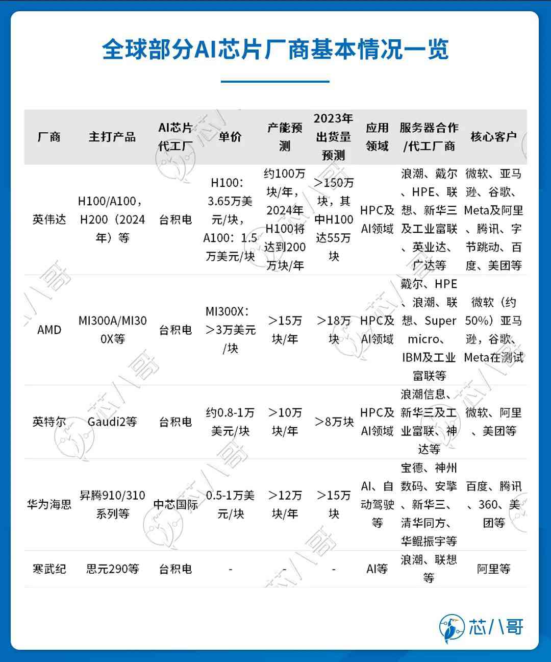 全球及中国Al服务器市场规模情况 (https://ic.work/) AI 人工智能 第5张