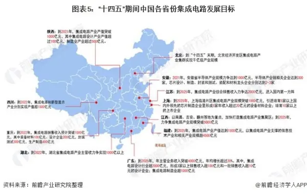 预计2019年 76%的集成电路产品将出现平稳或负增长 (https://ic.work/) 推荐 第5张