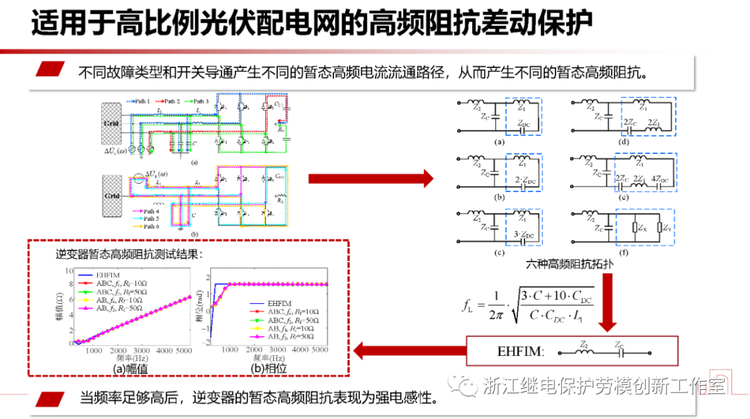 新型电力系统故障暂态电气量宽频域应用 (https://ic.work/) 智能电网 第24张