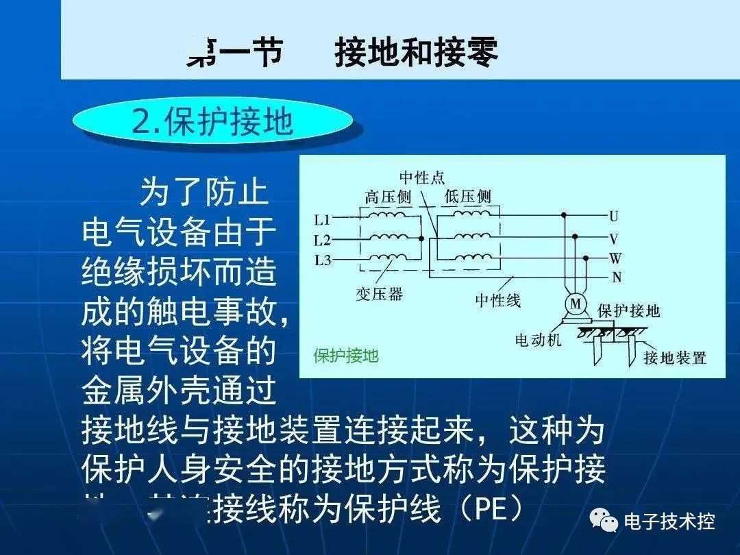 防雷与接地装置安装详解 (https://ic.work/) 电源管理 第6张