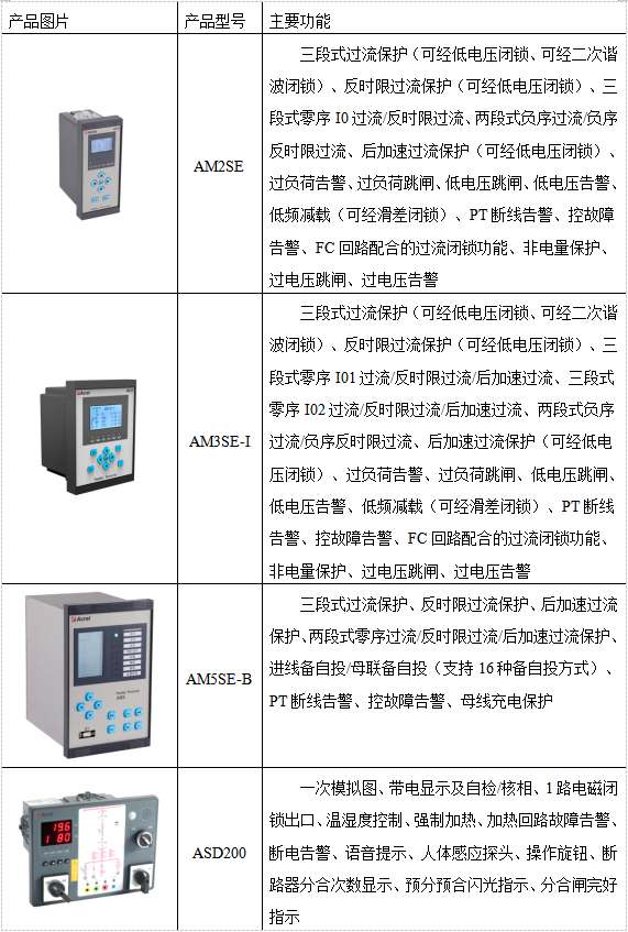 【节能学院】安科瑞AM系列微机保护装置在贵阳万科翡翠滨江配电工程项目的应用 (https://ic.work/) 安全设备 第1张