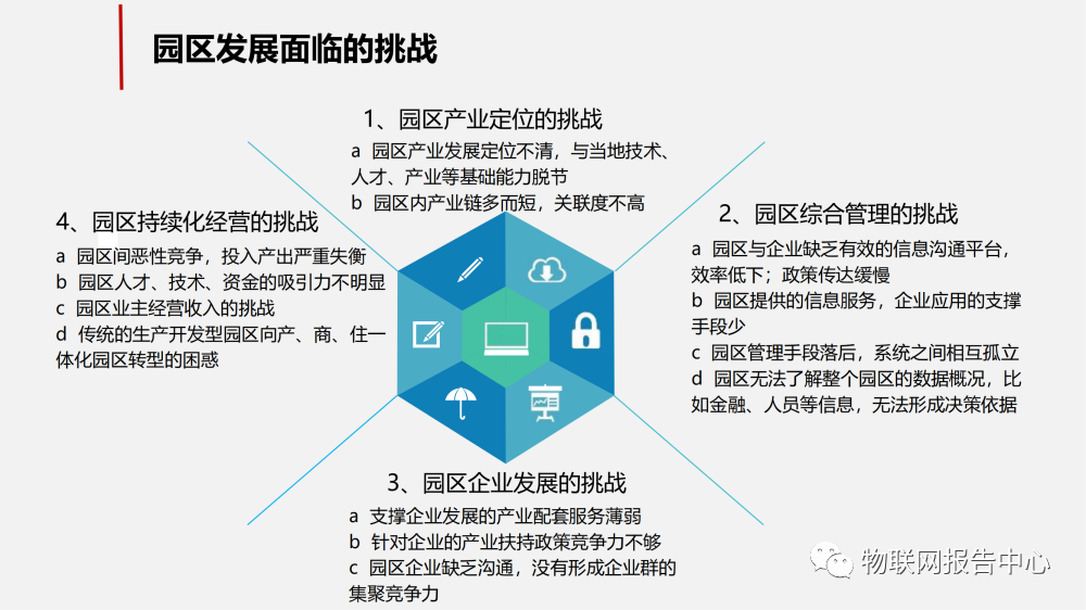 智慧工业园区的物联网解决方案 (https://ic.work/) 物联网 第1张