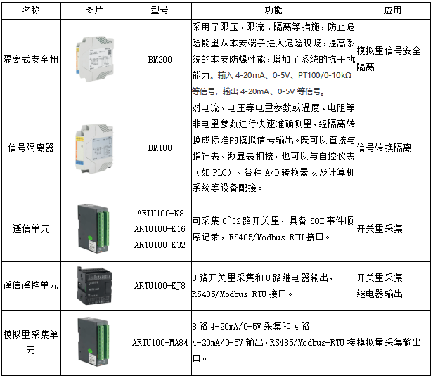 基于平台的城市排水泵站管理系统设计 (https://ic.work/) 物联网 第4张