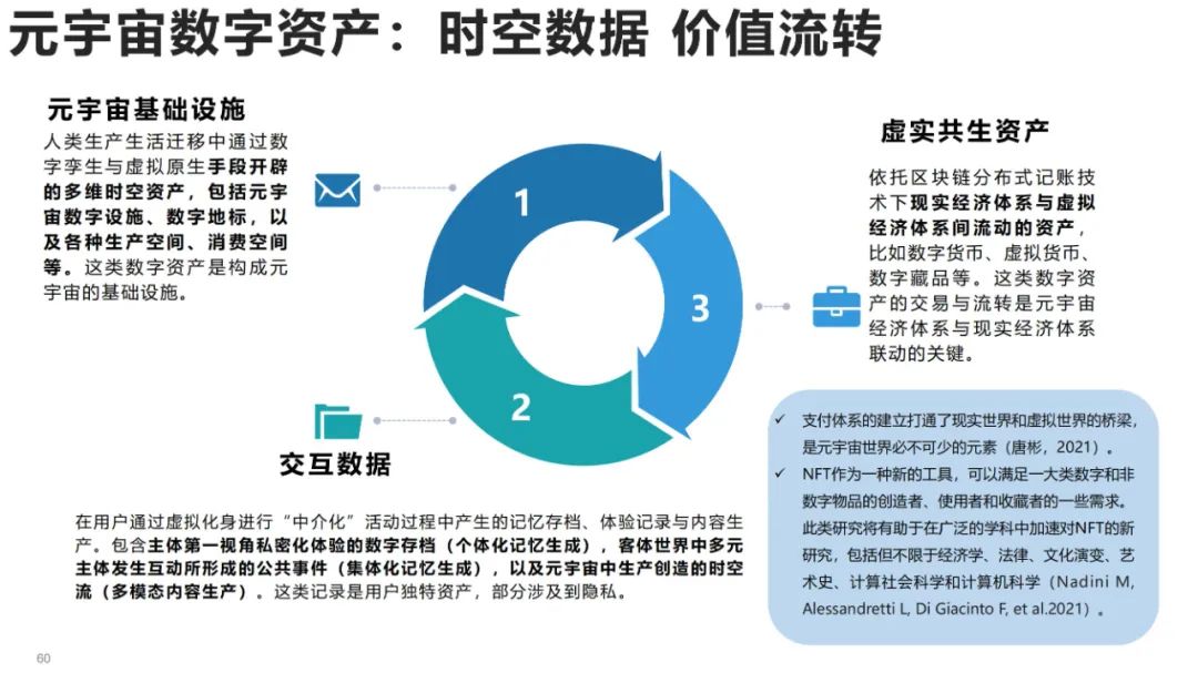 清华大学元宇宙发展研究报告3.0版发布 (https://ic.work/) 虚拟现实 第42张