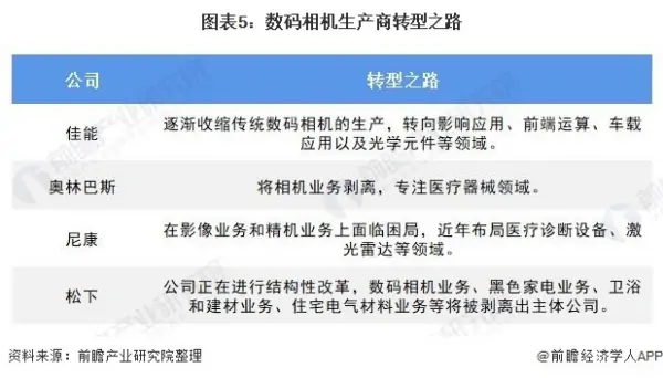 2020年手机摄像头发展6大趋势预测 (https://ic.work/) 推荐 第1张