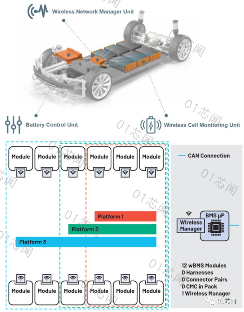 深度解析通用汽车奥特能无线电池管理系统及应用框图 (https://ic.work/) 汽车电子 第3张