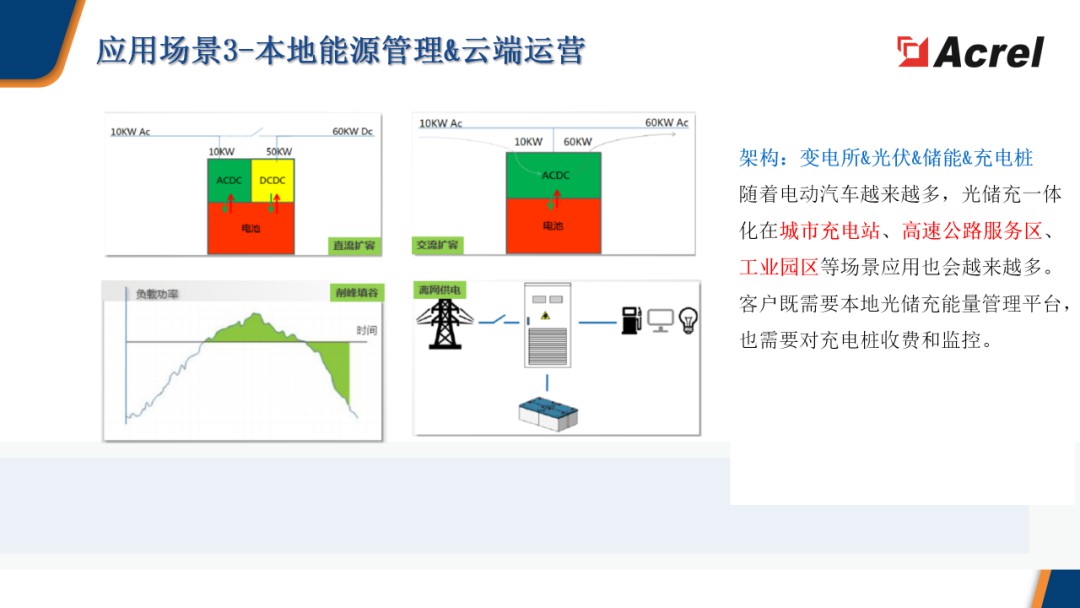 安科瑞智慧充电综合解决方案 (https://ic.work/) 电源管理 第11张